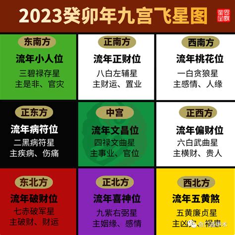 2023财神方位|2023癸卯兔年该向哪方接财神？